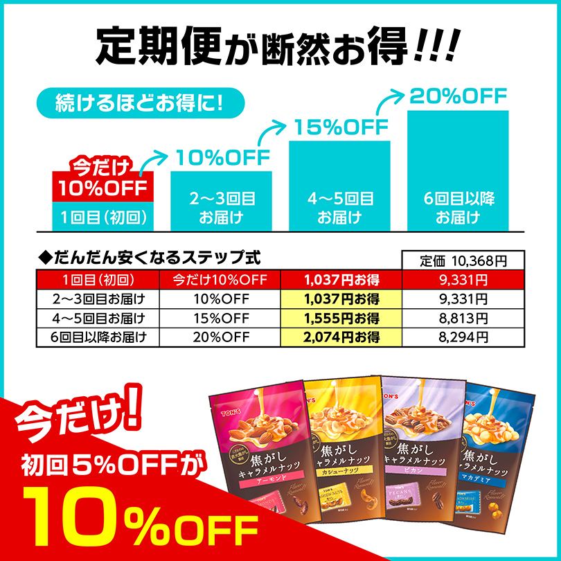 定期便　焦がしキャラメルナッツアソート