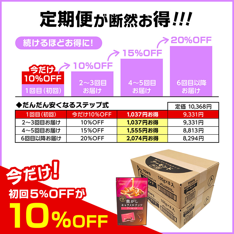 定期便　焦がしキャラメルナッツアーモンド