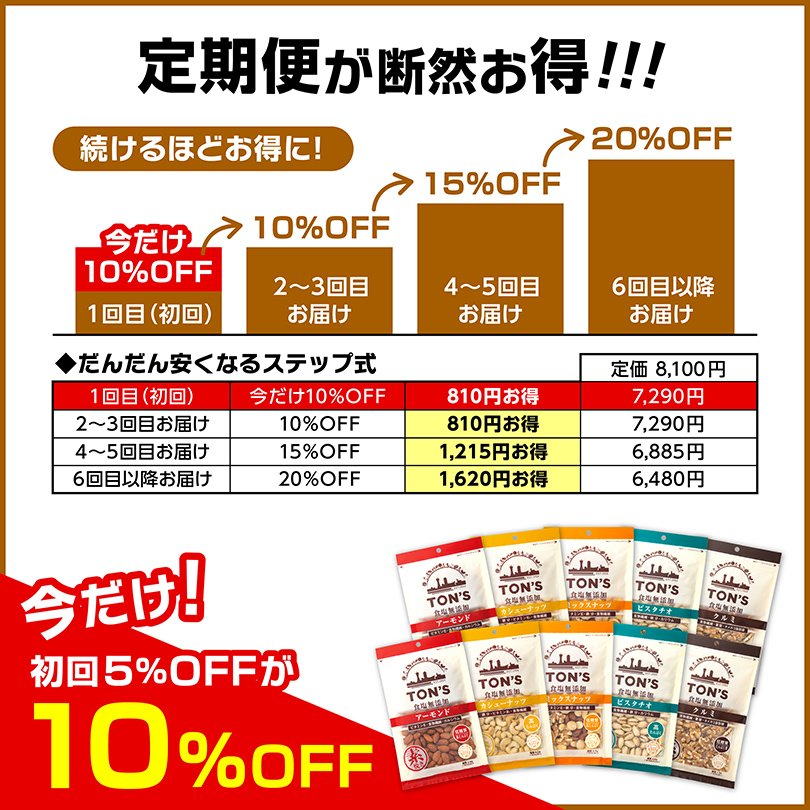 定期便　食塩無添加アソート