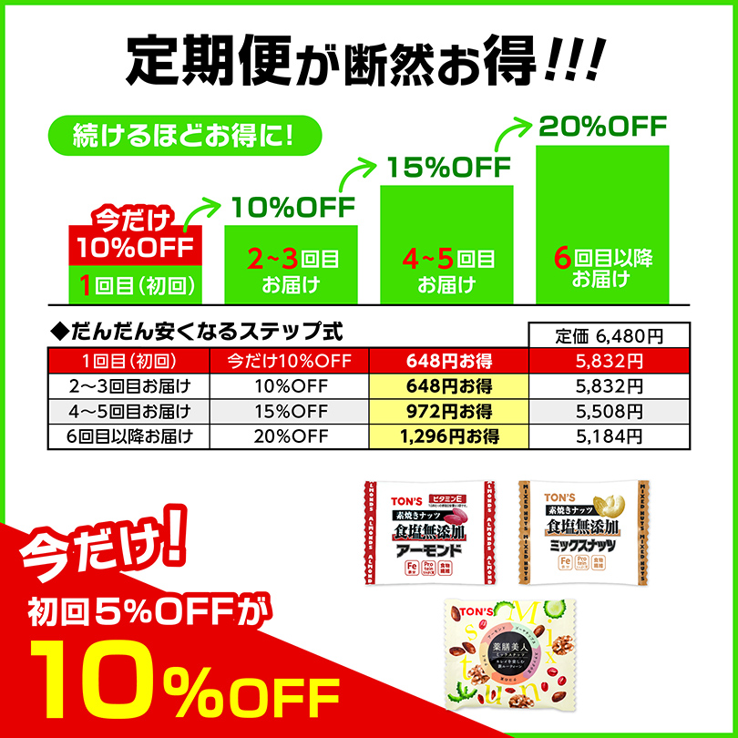 定期購入　定期便