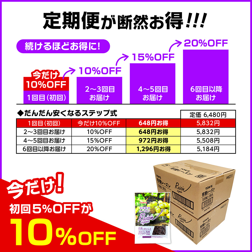 定期便　有機レーズン