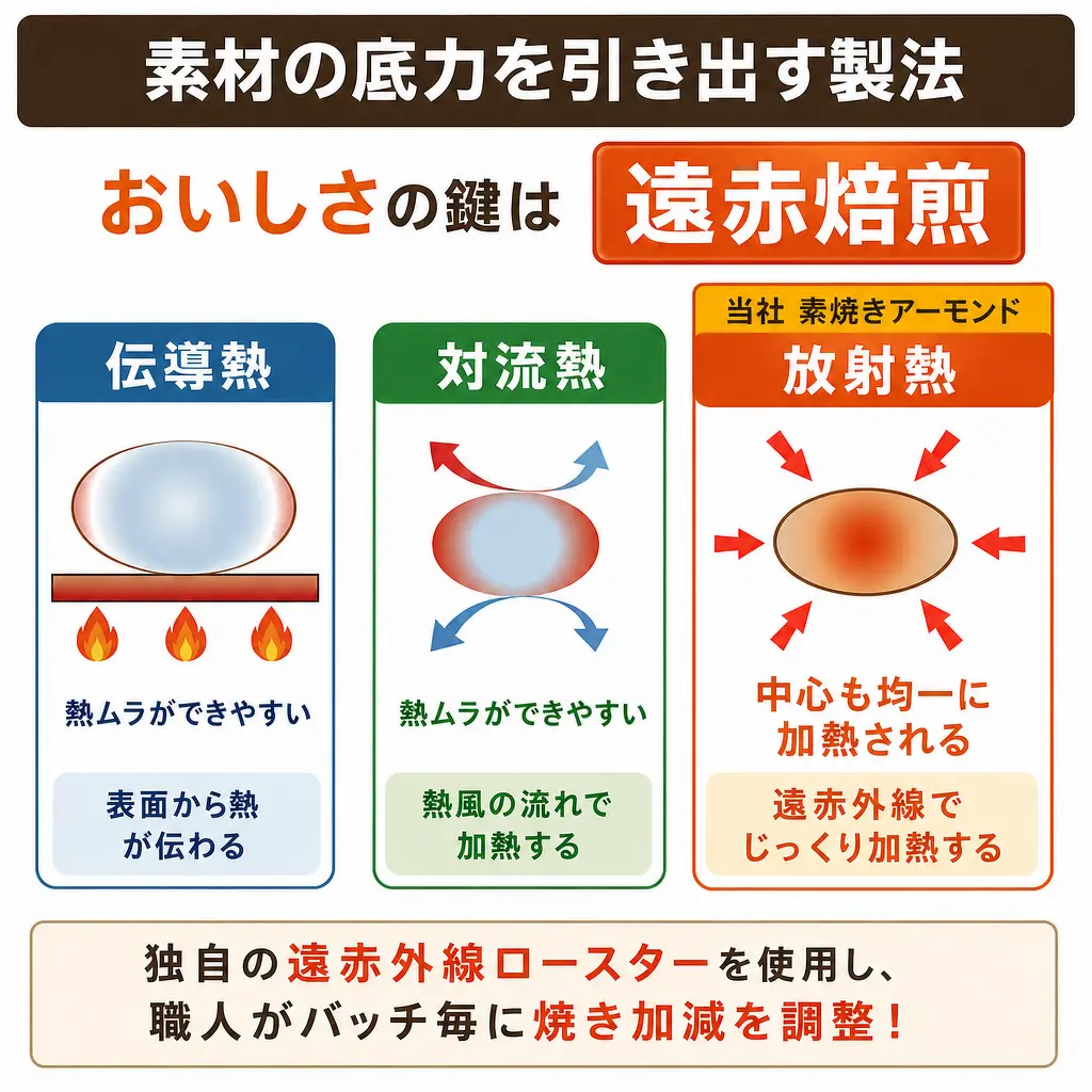熱の伝わり方3種類のイメージ図