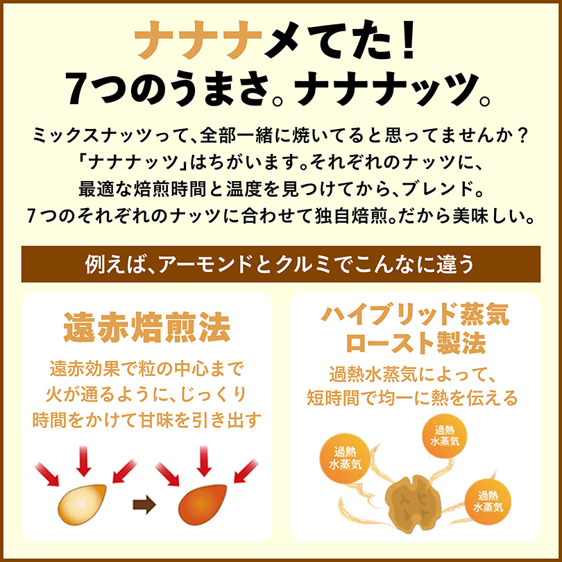 食塩無添加ナナナッツ