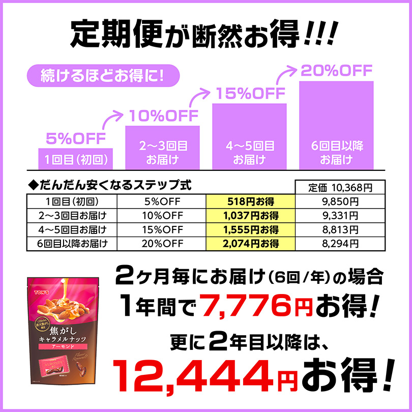 定期便 焦がしキャラメルナッツアーモンド