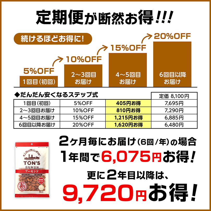 定期便　食塩無添加アソート