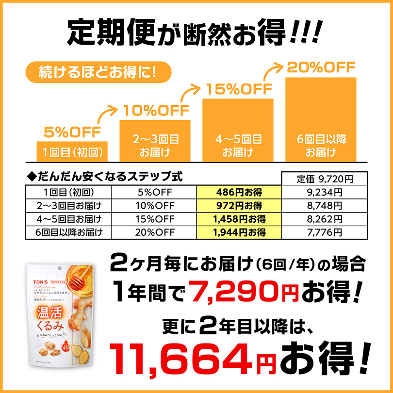 温活くるみ