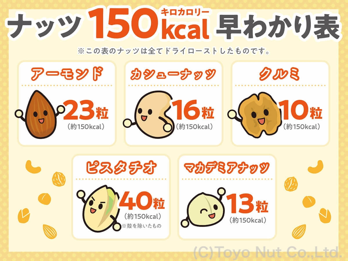 ナッツ適正量早わかり表