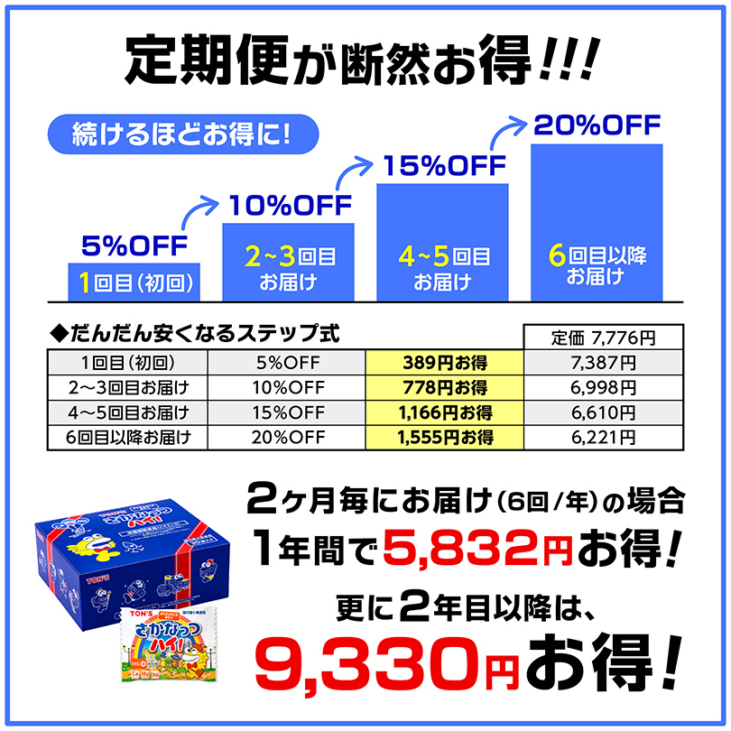 さかなっつハイ！