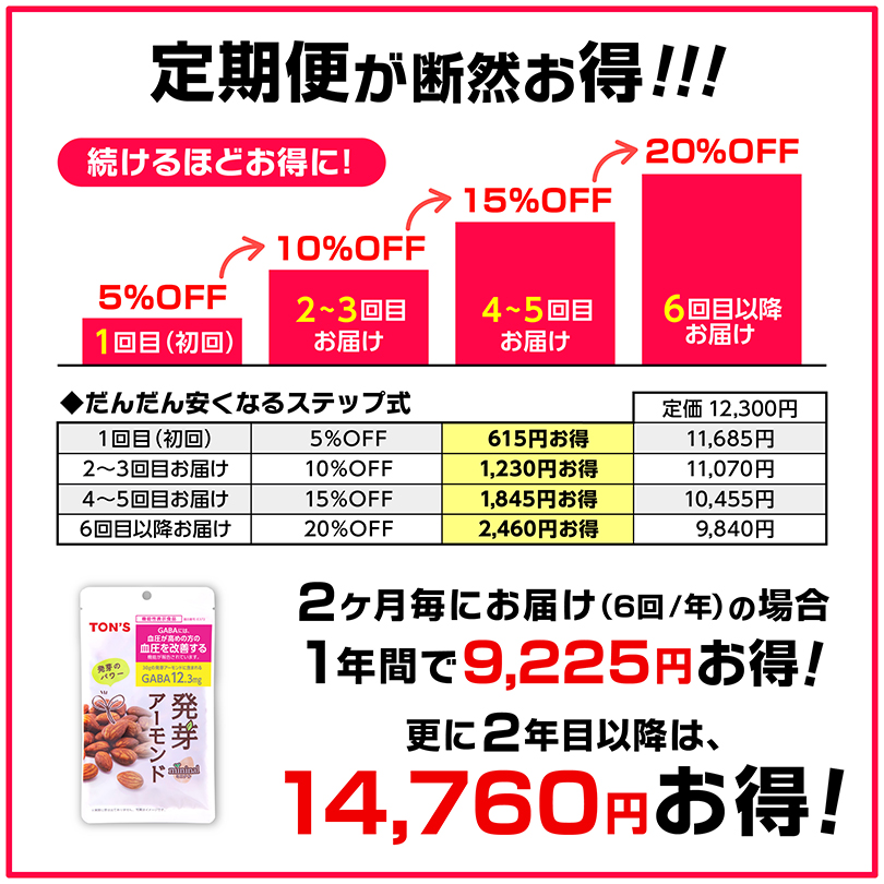 発芽アーモンド GABA