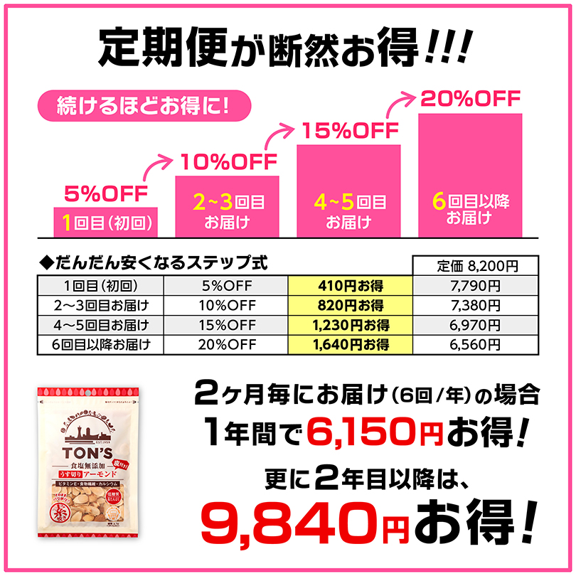 定期便　食塩無添加うす切りアーモンド