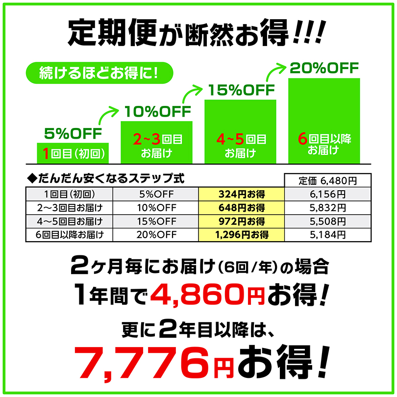 薬膳美人ミックスナッツ