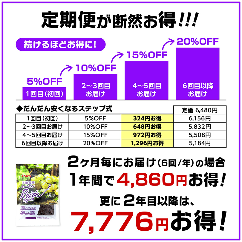 定期便　有機レーズン