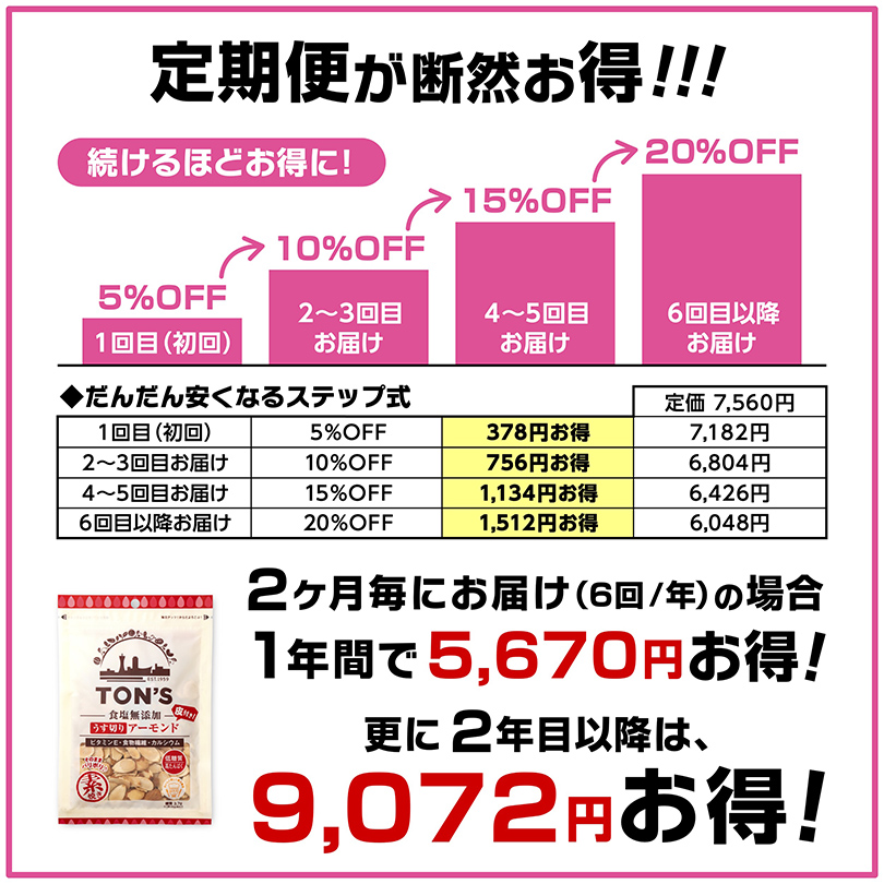 定期便　食塩無添加うす切りアーモンド